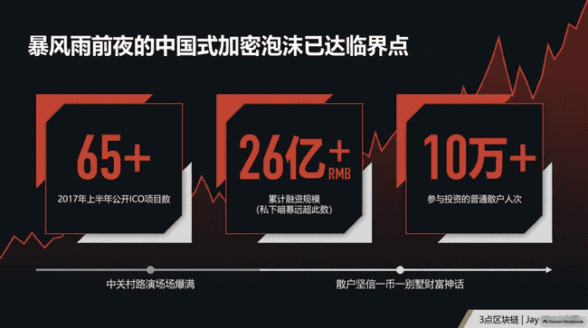 2017年9月4日币圈惊魂的那一夜