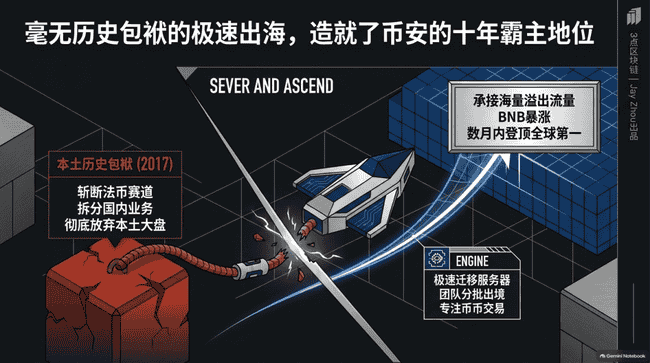 2017年9月4日币圈惊魂的那一夜