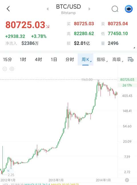 回顾孙宇晨的巨富之路,2017年底波场币一个月涨200倍