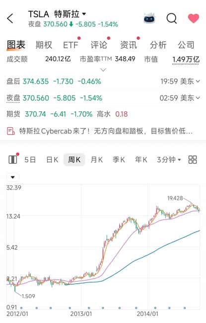 回顾孙宇晨的巨富之路,2017年底波场币一个月涨200倍