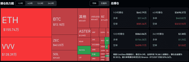 9月9行情分析：今日为何上涨？BTC、ETH、BNB、SOL、VVV、RAY、FF、SOPH、FORM、HEMI山寨币操作建议！