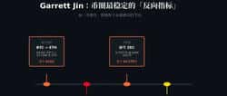 GarrettJin：币圈最稳定的「反向指标」，亏损超13亿美元的完整复盘