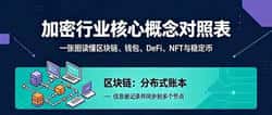 加密行业核心概念对照表