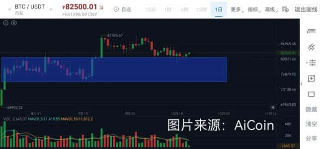 别人等币圈最后一次大跌，我为什么坚定看涨？