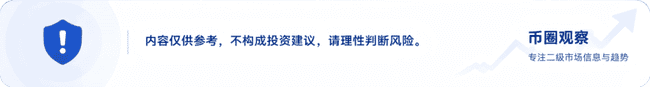 纳指反弹1.11%，BTC却回8.1万：资金为何不同步回暖？