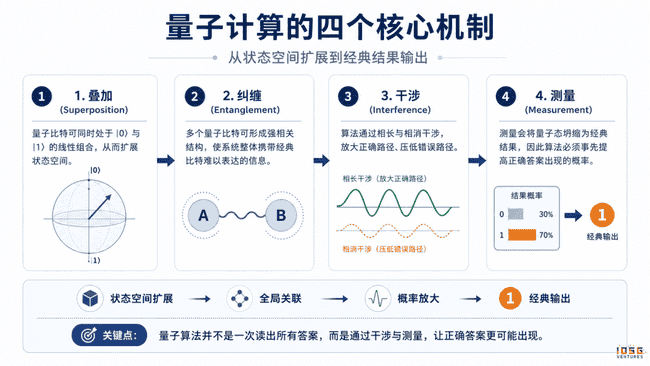 量子计算倒计时：加密货币会在Q-Day前终结吗？