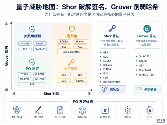 量子计算倒计时：加密货币会在Q-Day前终结吗？