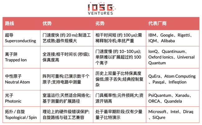 量子计算倒计时：加密货币会在Q-Day前终结吗？