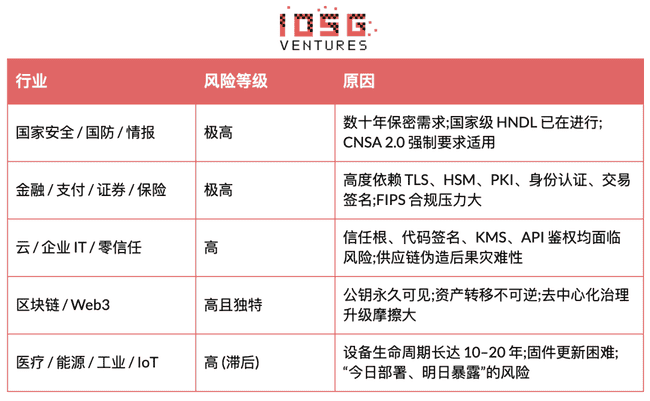 量子计算倒计时：加密货币会在Q-Day前终结吗？