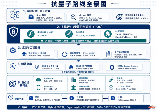 量子计算倒计时：加密货币会在Q-Day前终结吗？