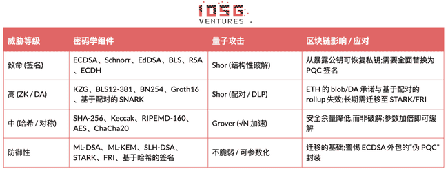 量子计算倒计时：加密货币会在Q-Day前终结吗？