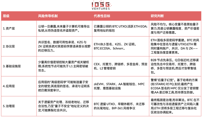 量子计算倒计时：加密货币会在Q-Day前终结吗？