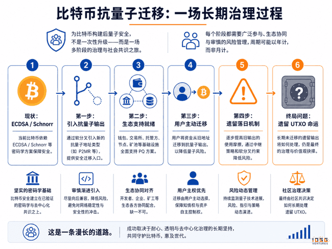 量子计算倒计时：加密货币会在Q-Day前终结吗？