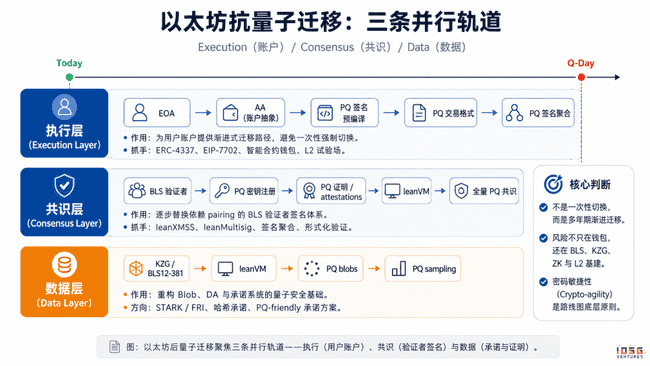 量子计算倒计时：加密货币会在Q-Day前终结吗？