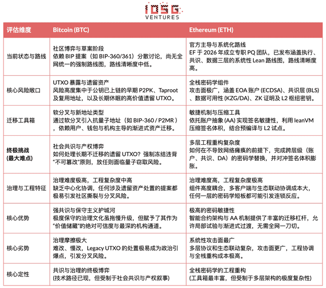 量子计算倒计时：加密货币会在Q-Day前终结吗？