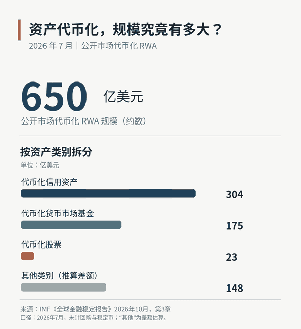 资产上链的真正门槛：从炒币到金融竞争的核心难题