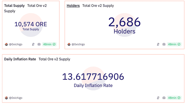 Ore V2挖矿重启：揭秘Solana区块链上的数字货币掘金之旅