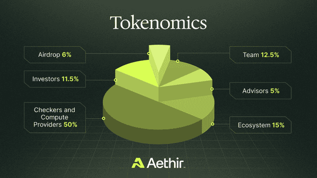 Aethir矿机投资热潮：AI赛道新机遇与Aethir Edge矿机热销