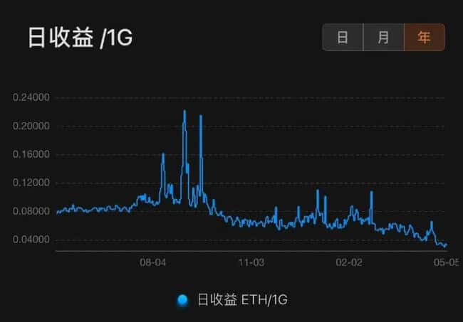 大学生挖矿记：从被骗到逆袭，矿机生意初尝甜头