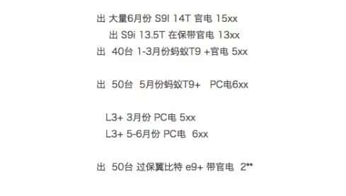 二手矿机市场抛售潮：小矿场生死存亡，大矿场持续盈利