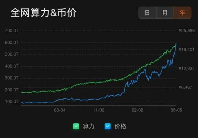 大学生挖矿记：从被骗到逆袭，矿机生意初尝甜头