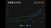 大学生挖矿记：从被骗到逆袭，矿机生意初尝甜头
