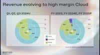 Northern Data考虑退出比特币挖矿业务