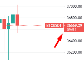 TradingView新手指南 TradingView图表简介及其功能详解