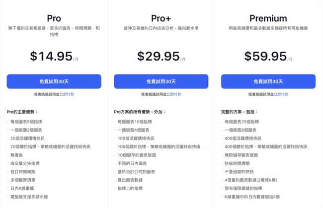 TradingView深度解析：功能强大、操作简单的交易平台