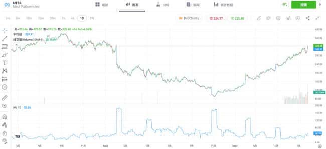 TradingView终极指南：功能、使用技巧及优缺点分析