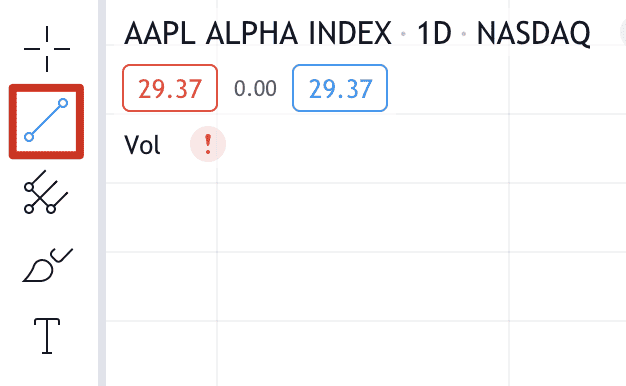 TradingView新手指南 TradingView图表简介及其功能详解