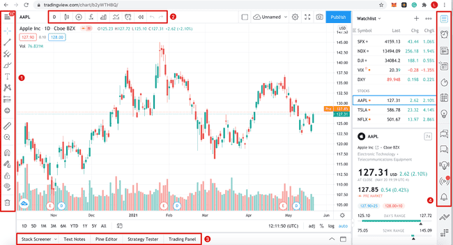 TradingView新手指南 TradingView图表简介及其功能详解
