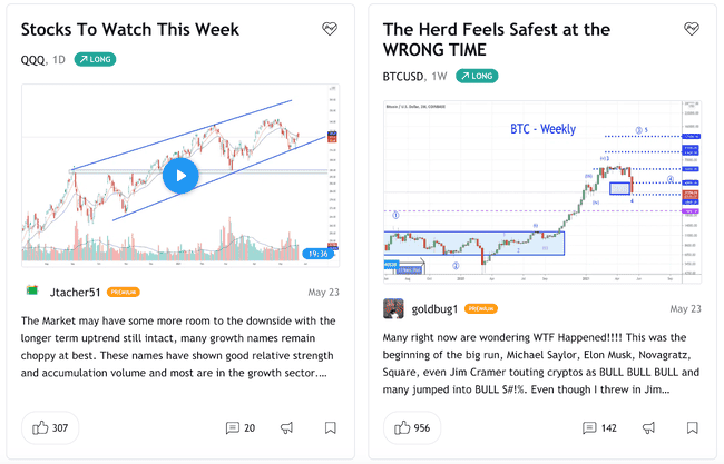 TradingView新手指南 TradingView图表简介及其功能详解