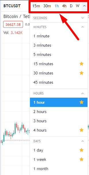 TradingView新手指南 TradingView图表简介及其功能详解