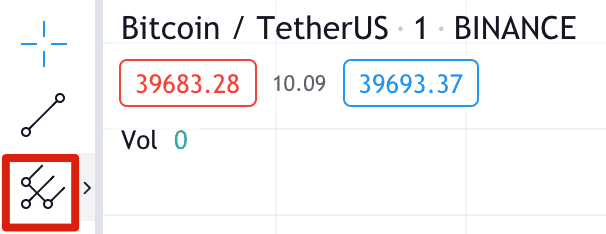 TradingView新手指南 TradingView图表简介及其功能详解