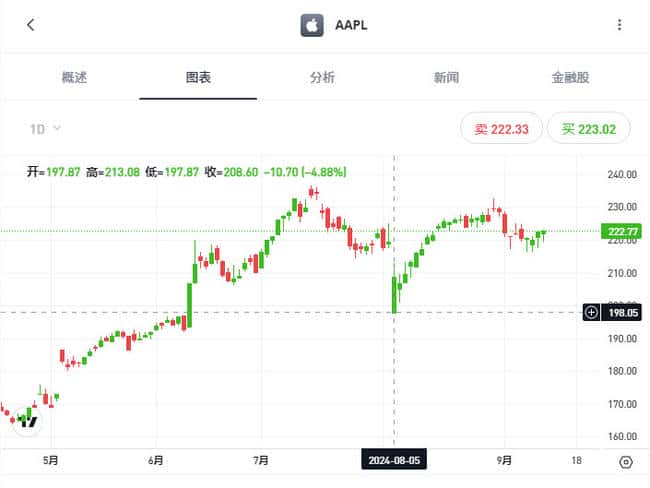 TradingView终极指南：功能、使用技巧及优缺点分析