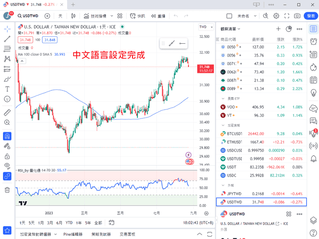 TradingView——专业的交易投资分析工具和社群平台