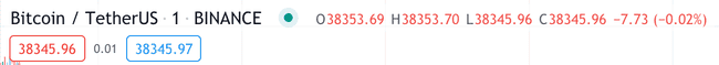 TradingView新手指南 TradingView图表简介及其功能详解