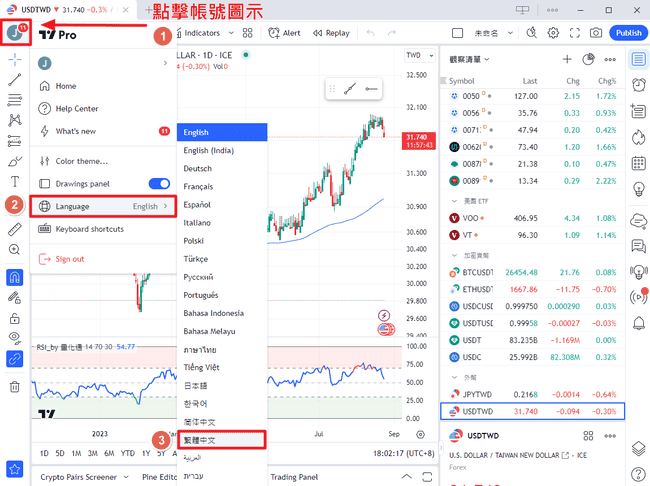 TradingView——专业的交易投资分析工具和社群平台