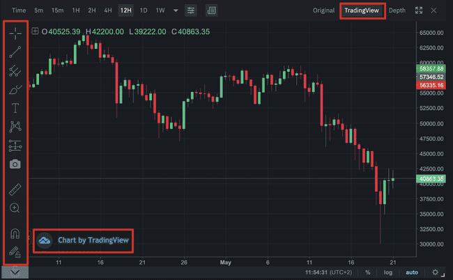 TradingView新手指南 TradingView图表简介及其功能详解
