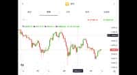 TradingView终极指南：功能、使用技巧及优缺点分析