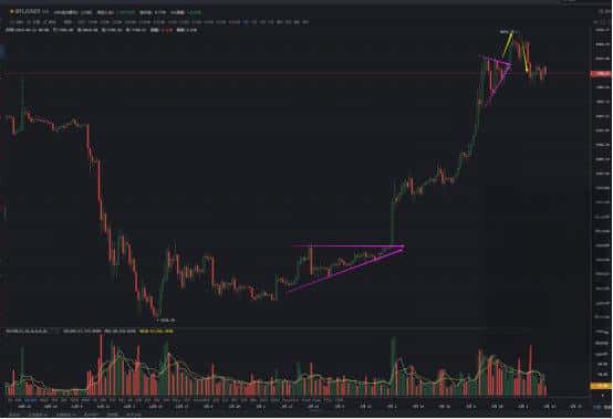 币圈交易高手欧阳拽白：坚定多头信仰与技术分享