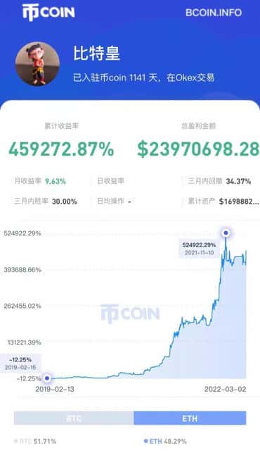 币圈扫地僧比特皇：低调实力派，内功深厚交易高手