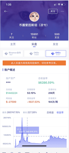 币圈新星凉兮嘤嘤嘤：大起大落与奇葩言行背后的启示