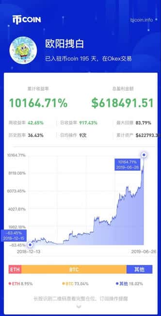 币圈交易高手欧阳拽白：坚定多头信仰与技术分享