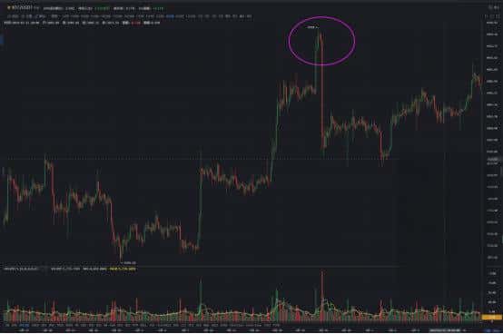 币圈交易高手欧阳拽白：坚定多头信仰与技术分享