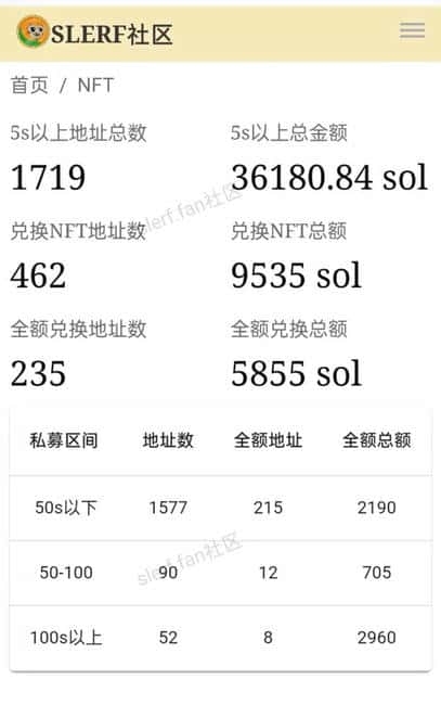 迷因币五日飙升一倍，Slerf社群CTO争议揭示其未来挑战