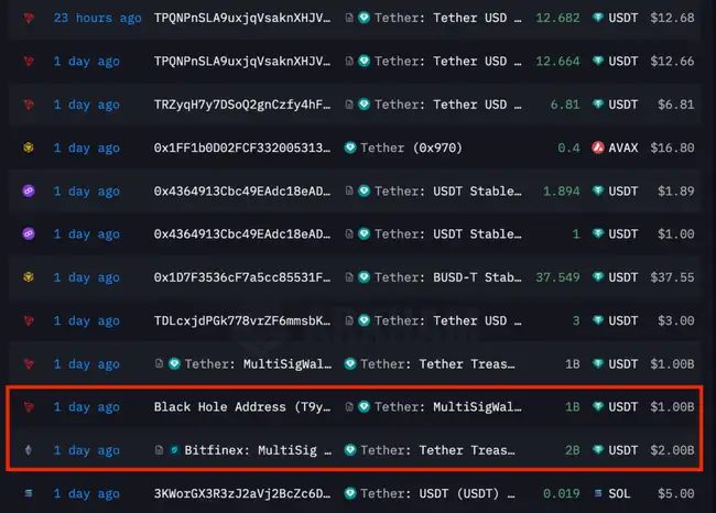 Cantor Fitzgerald收购Tether 5%股权，USDT增发30亿美元