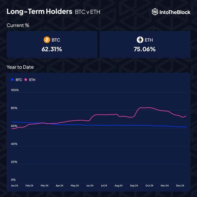以太坊崛起迹象显现？比特币市占率下滑，ETH/BTC一周新高反弹