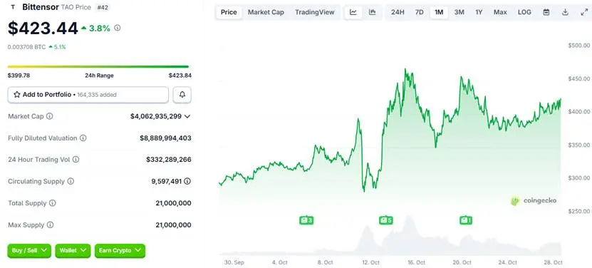 Bittensor 创始人 Jacob 深度揭秘:AI 挖矿与中国团队的 TOP 3 子网!